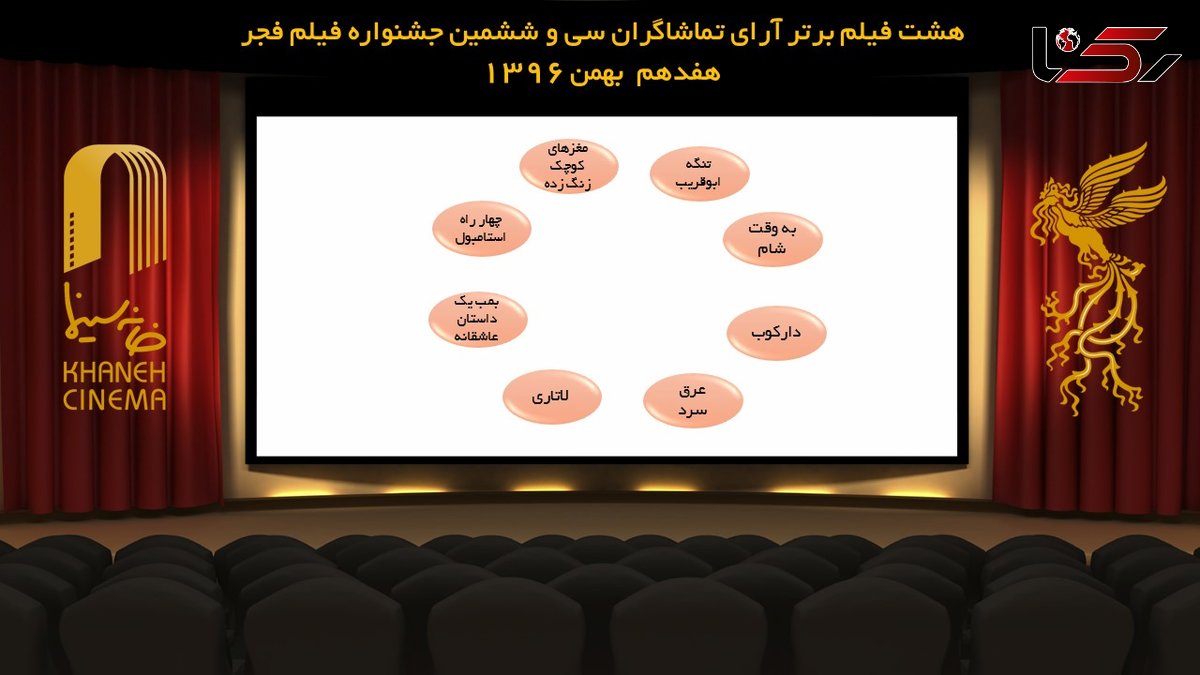 حذف فیلم سرو زیر آب از جدول آرای مردمی جشنواره فیلم فجر