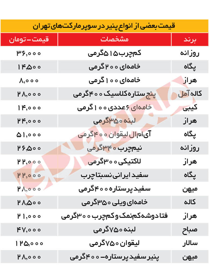 قیمت پنیر