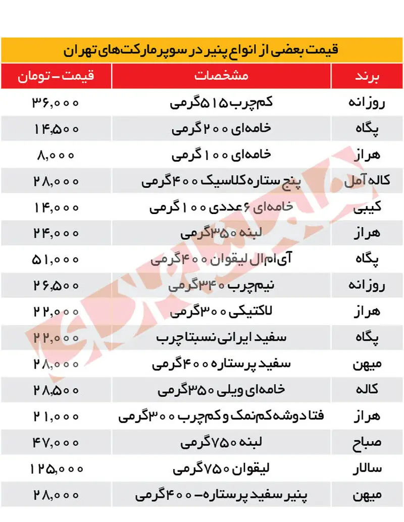 قیمت پنیر
