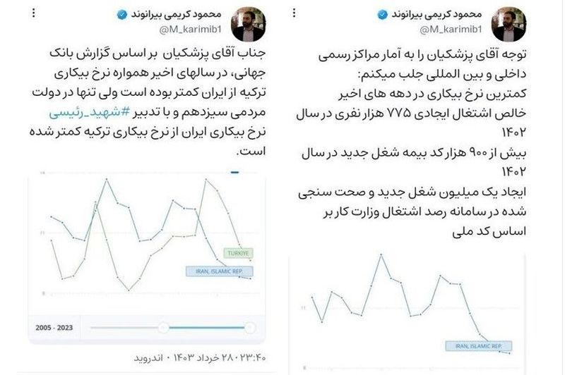 ایجاد شغل در دولت سیزدهم