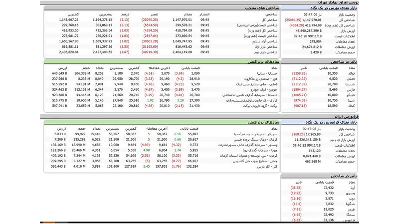 بورس امروز