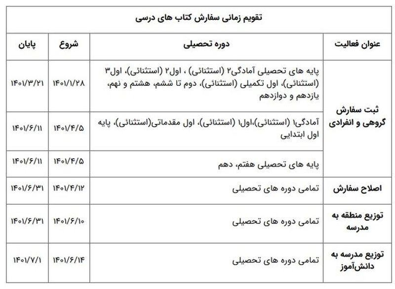 جدول سفارش کتب درسی 1401 - 1402