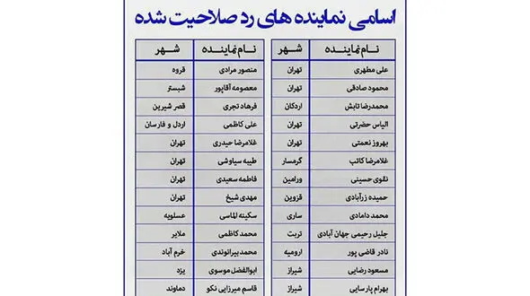  تایید صلاحیت نامزدهای مجلس به تفکیک استان‌ها + اینفوگرافیک