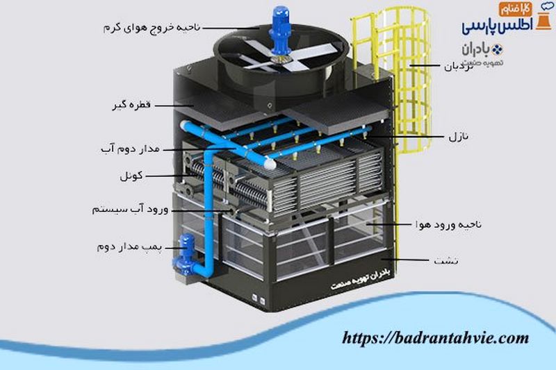 قطعات برج خنک کننده