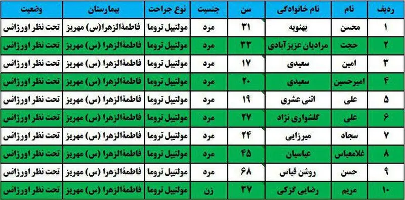 رکنا - تصادف اتوبوس و کامیون - مهریز - انار