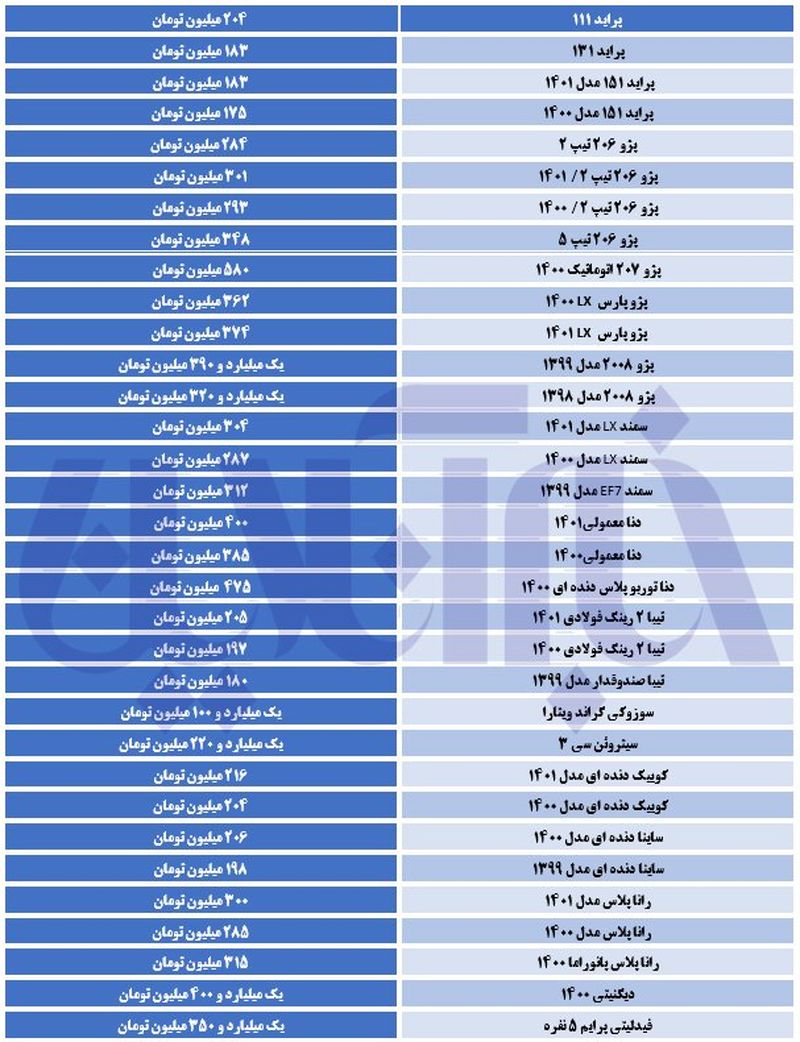 جدول قیمت