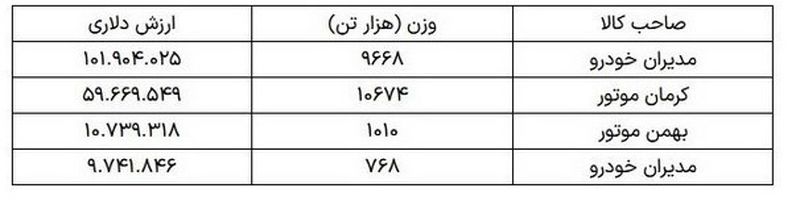 حذف مدیران و کرمان