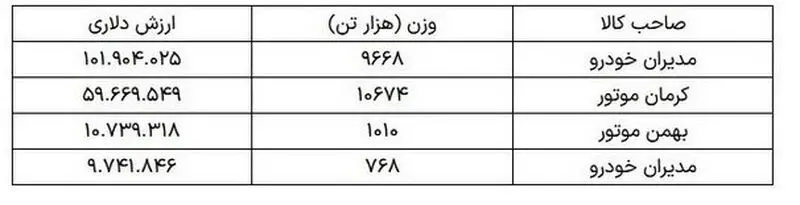 حذف مدیران و کرمان