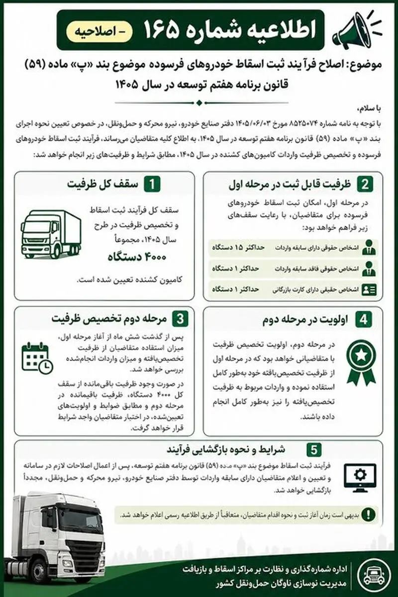 جزئیات ثبت اسقاط و واردات ۴ هزار کامیون کشنده اعلام شد