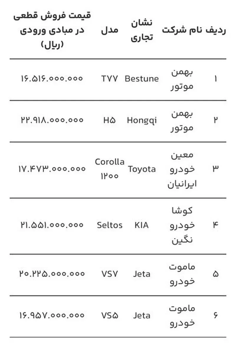 قیمت خودروهای وارداتی
