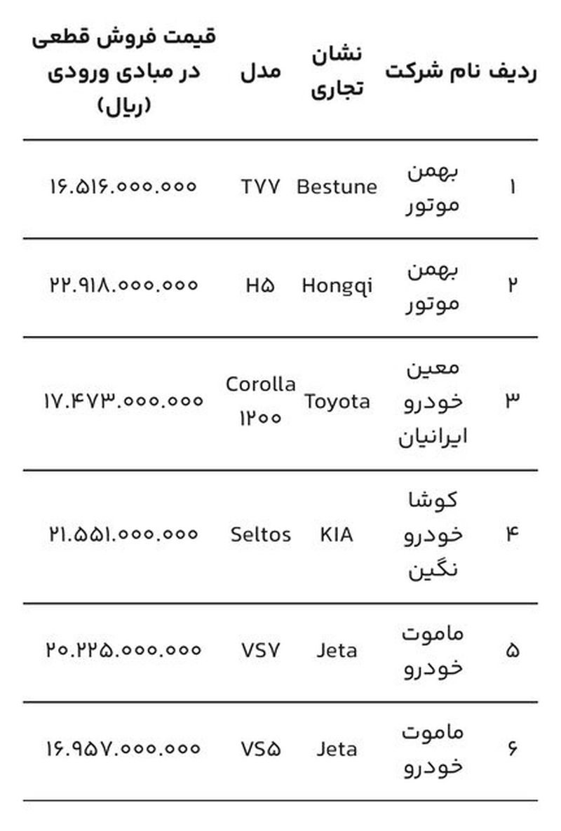 قیمت خودروهای وارداتی