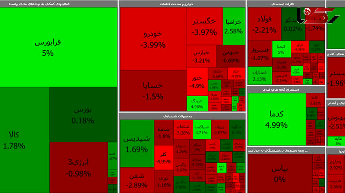 بورس امروز باز هم به وضعیت قرمز افتاد + جدول نمادها