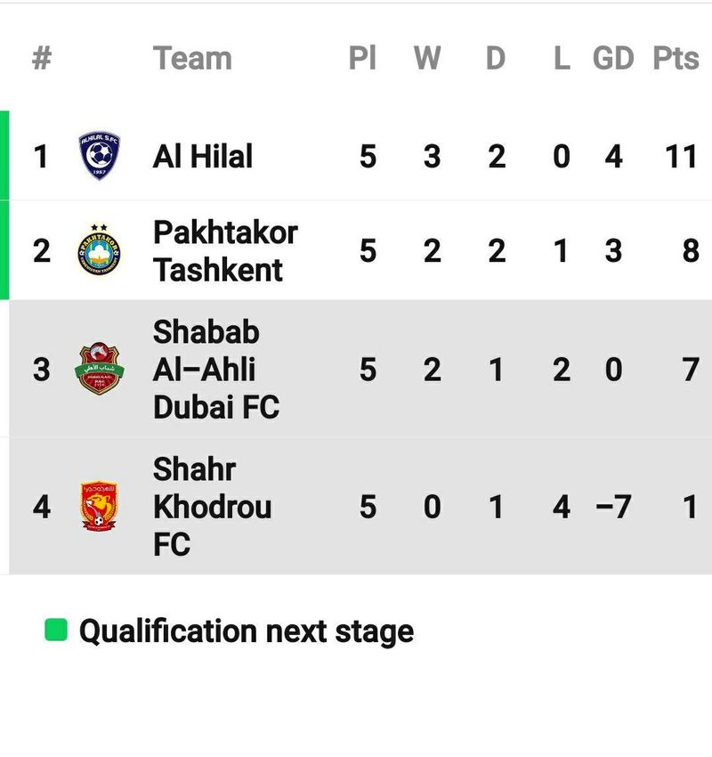  الشباب الاهلی