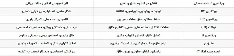 کمبود ویتامین