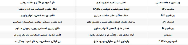 کمبود ویتامین
