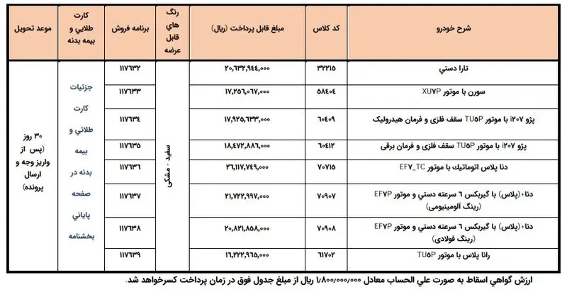 فروش فوری ایران خودرو برای جایگزینی خودروهای فرسوده آغاز شد