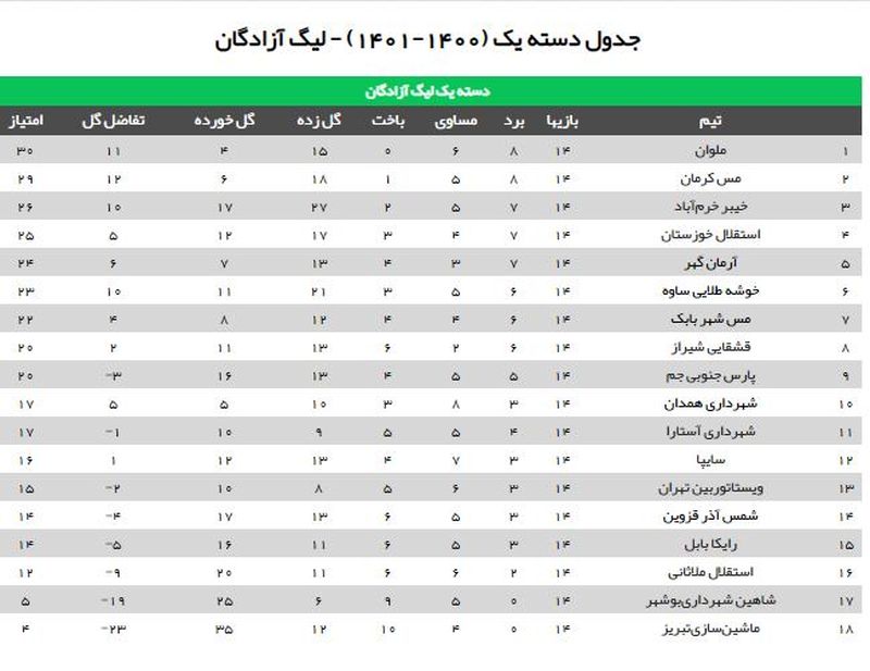 لیک دسته یک