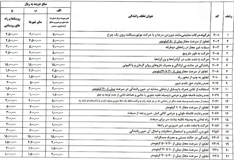 مبالغ جریمه