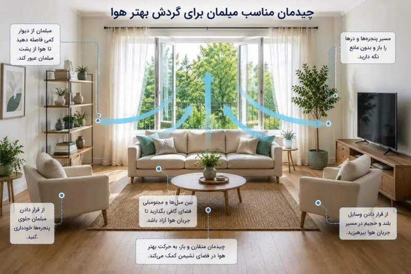 چیدمان خانه