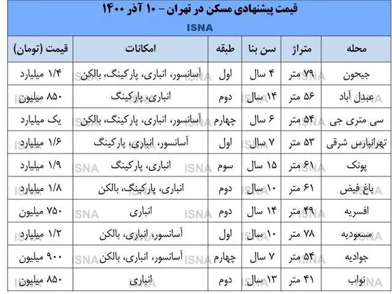افزایش قیمت عجیب مسکن در جنوب تهران + جدول قیمت