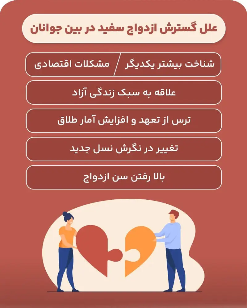 ازدواج سفید