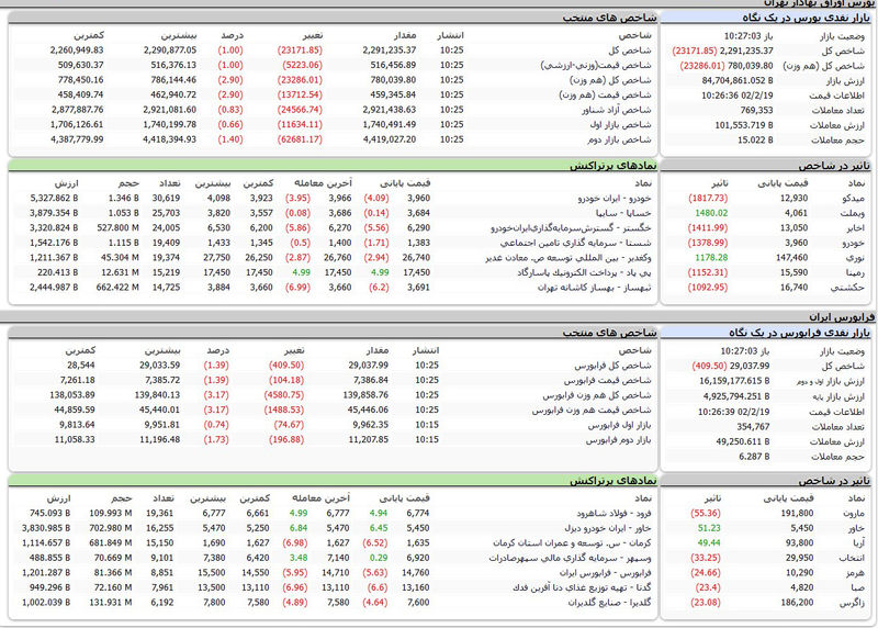 بورس امروز