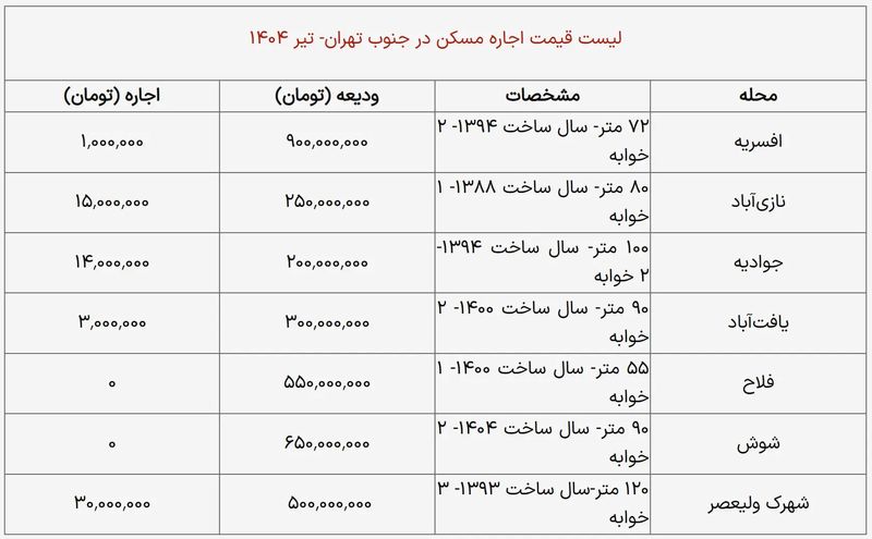 اجاره مسکن