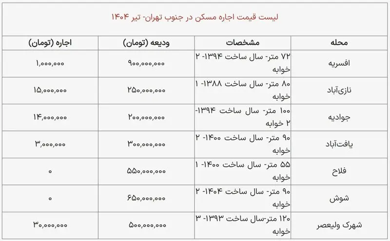 اجاره مسکن