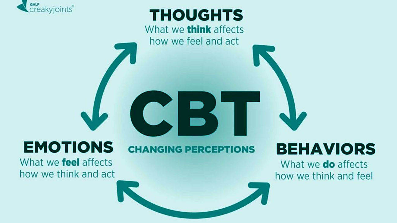 cbt چیست؟ / جدول درمان شناختی رفتاری (CBT) و علائم تاثیرگذار بر آن