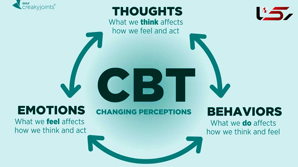 cbt چیست؟ / جدول درمان شناختی رفتاری (CBT) و علائم تاثیرگذار بر آن