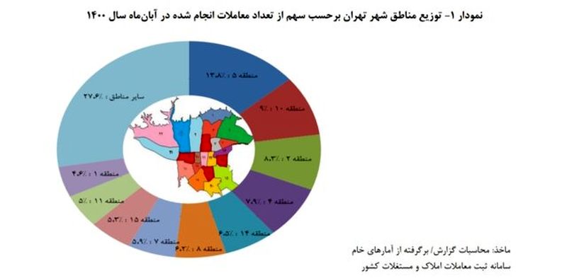 قیمت مسکن