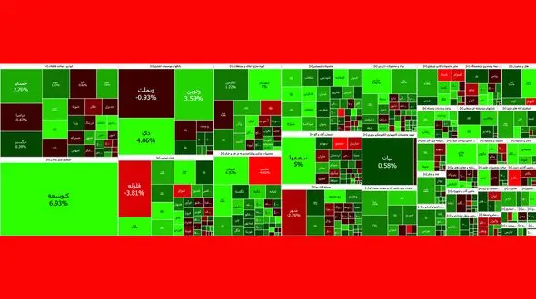 امروز شاخص کل بورس در سایه افزایش نسبی قیمت دلار رشد کرد + نمادها