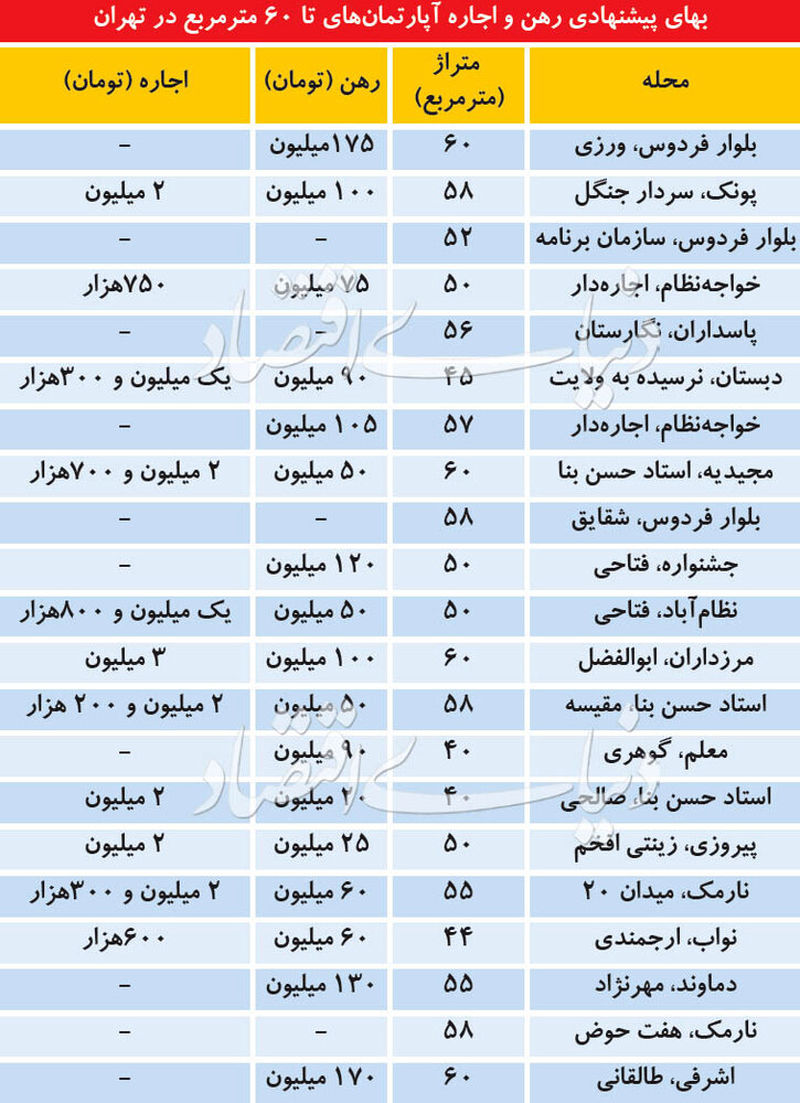 قیمت آپارتمان