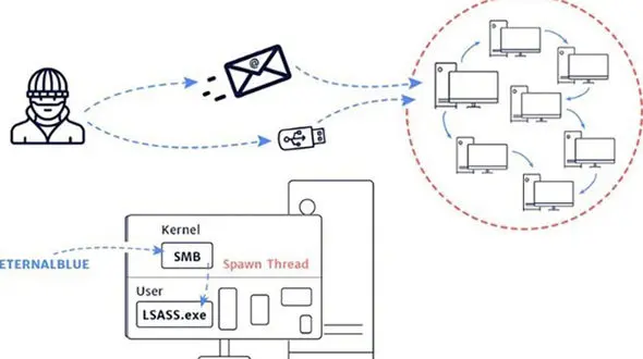  پشت پرده حمله سایبری به ۴۰۰۰ ایرانی 