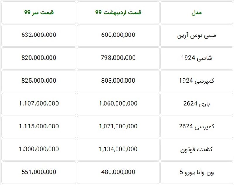 قیمت خودرو