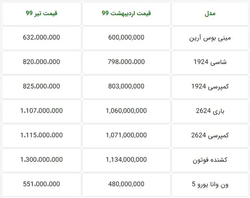 قیمت خودرو