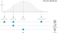 3DFAST نخستین سرویس آنلاین خدمات طراحی، اسکن و پرینت سه بعدی 