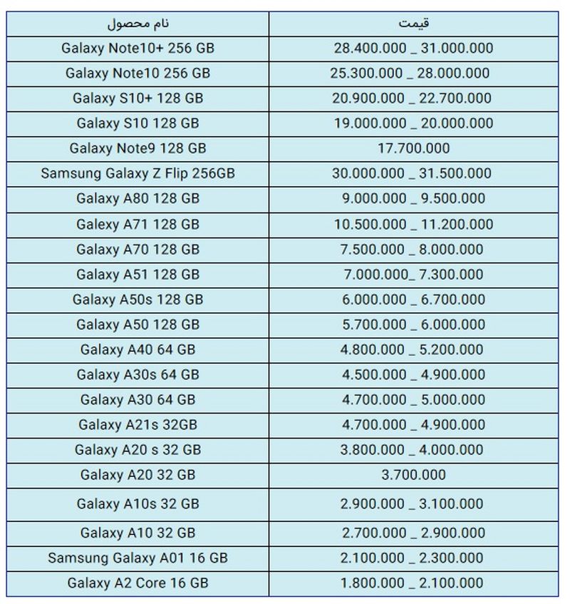 قیمت گوشی موبایل سامسونگ