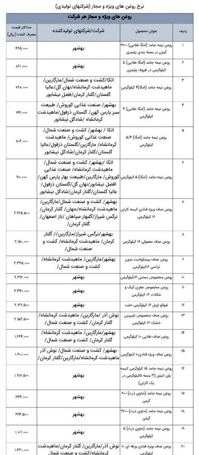 قیمت اقلام خوراکی 4