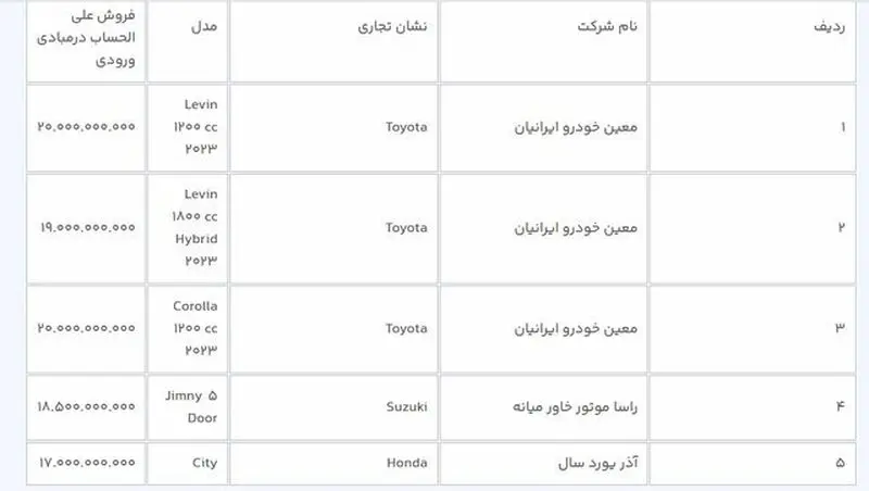 مهلت ثبت‌نام خودروهای وارداتی یک روز تمدید شد