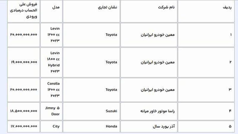 مهلت ثبت‌نام خودروهای وارداتی یک روز تمدید شد