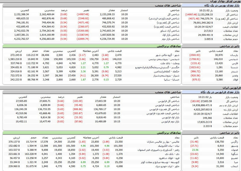 بورس امروز اوراق بهادار تهران