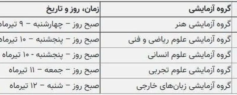 کنکور