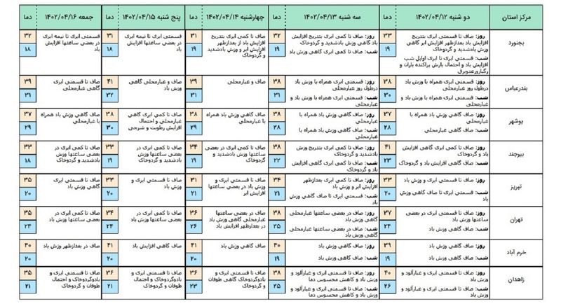 هوا 2