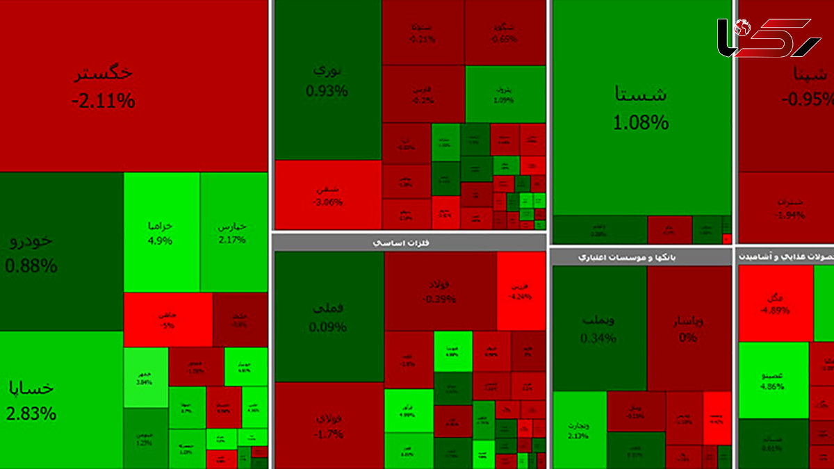 سایه تردید همچنان بر بازار بورس / امروز دوشنبه 31 خرداد + جدول نمادها