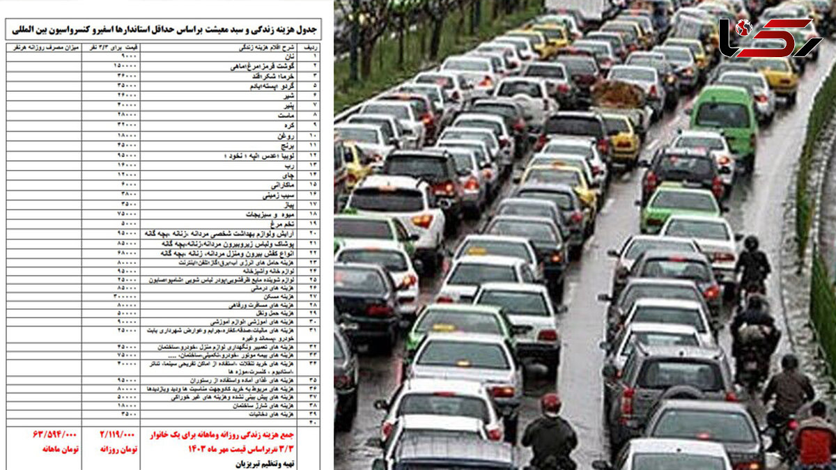  تبریزیان : حداقل «هزینه های واقعی» ماهانه یک خانواده سه‌نفره در ایران به ۶۴ میلیون تومان رسید! 