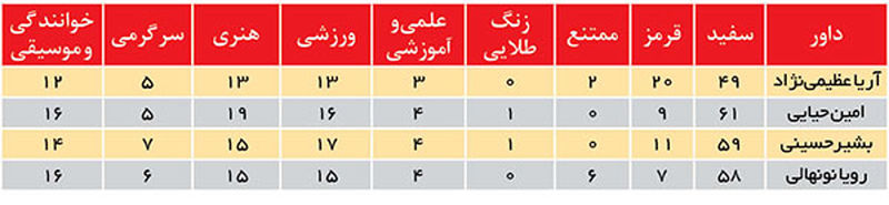 خوش بینی حیایی (2)