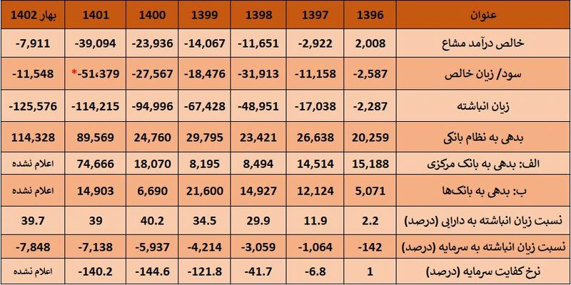 بانک آینده