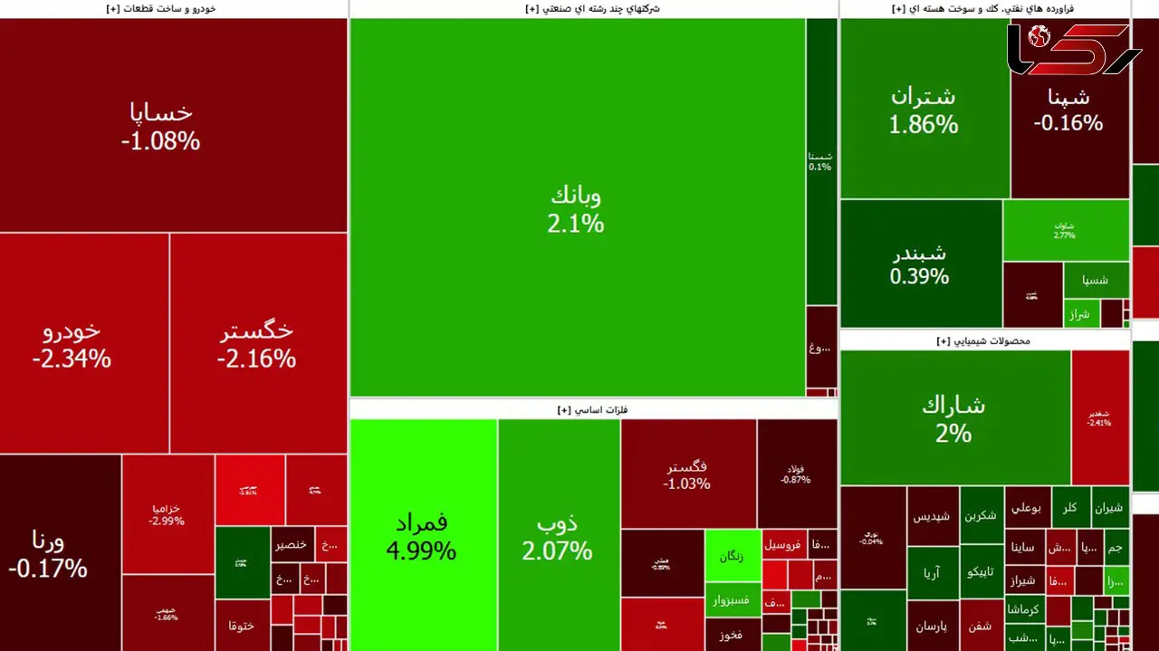 بورس همچنان بلاتکلیف است + جدول نمادها