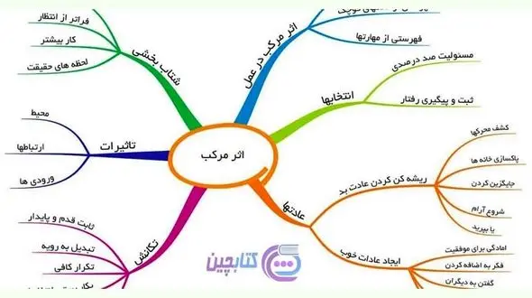 کتاب «اثر مرکب» درباره چیست؟